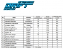  2  Permring Drift Series